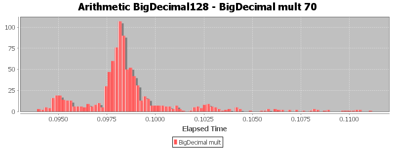 Arithmetic BigDecimal128 - BigDecimal mult 70